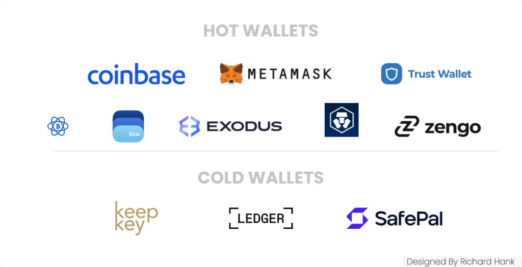 Best Crypto Wallets of March 2025