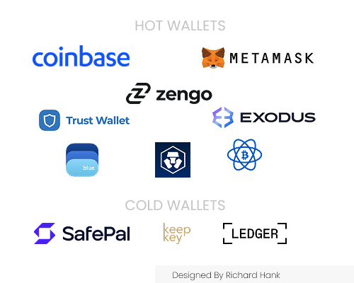 Crypto Wallets of 2025